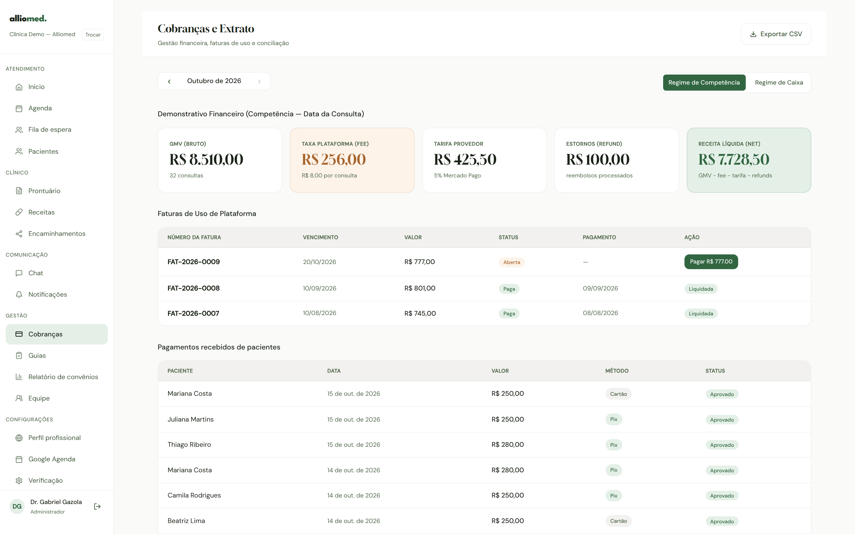 Painel financeiro executivo do gestor de clínica no Alliomed